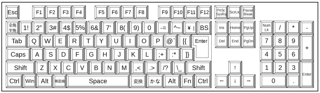 でかいキーボード
